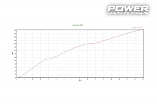 Budget Test: Ford Fiesta 1.0EcoBoost 157PS